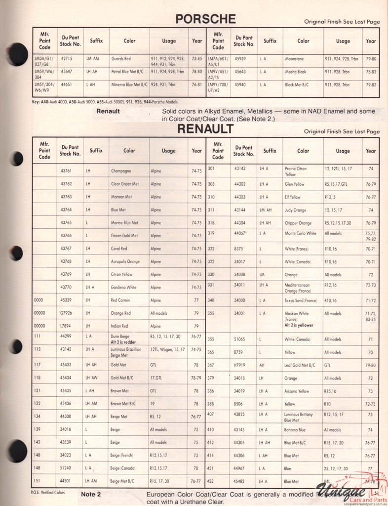 1978 Renault Paint Charts DuPont 4